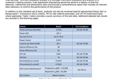 Протокол испытаний от CREE